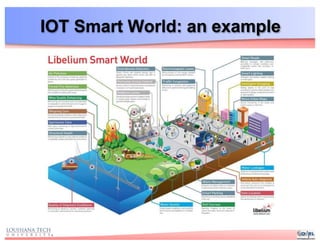 IOT Smart World: an example
 