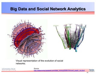 Big Data and Social Network Analytics
Visual representation of the evolution of social
networks.
Source:
http://datamining.typepad.com/data_mining/2006/10/novel_graph_vis.html
55
 