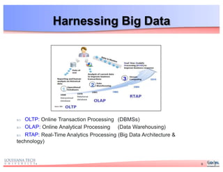 Harnessing Big Data
 OLTP: Online Transaction Processing (DBMSs)
 OLAP: Online Analytical Processing (Data Warehousing)
 RTAP: Real-Time Analytics Processing (Big Data Architecture &
technology)
9
 