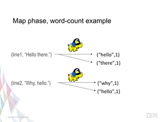 Map phase, word-count example
Global TLE Framework
2
1
(line1, “Hello there.”)
(line2, “Why, hello.”)
(“hello”,1)	
  
(“there”,1)	
  
(“why”,1)	
  
(“hello”,1)	
  
 