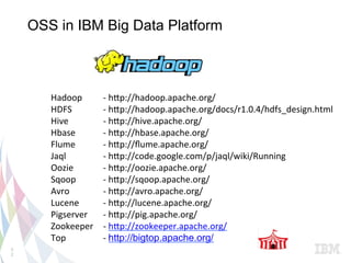 OSS in IBM Big Data Platform
5
2
Hadoop	
   	
  -­‐	
  hEp://hadoop.apache.org/	
  
HDFS 	
   	
  -­‐	
  hEp://hadoop.apache.org/docs/r1.0.4/hdfs_design.html	
  
Hive 	
   	
  -­‐	
  hEp://hive.apache.org/	
  
Hbase 	
   	
  -­‐	
  hEp://hbase.apache.org/	
  
Flume 	
   	
  -­‐	
  hEp://ﬂume.apache.org/	
  
Jaql	
   	
   	
  -­‐	
  hEp://code.google.com/p/jaql/wiki/Running	
  
Oozie	
   	
   	
  -­‐	
  hEp://oozie.apache.org/	
  
Sqoop 	
   	
  -­‐	
  hEp://sqoop.apache.org/	
  
Avro 	
   	
  -­‐	
  hEp://avro.apache.org/	
  
Lucene	
   	
   	
  -­‐	
  hEp://lucene.apache.org/	
  
Pigserver 	
  -­‐	
  hEp://pig.apache.org/	
  
Zookeeper 	
  -­‐	
  hEp://zookeeper.apache.org/	
  
Top	
  	
   	
   	
  -­‐	
  http://bigtop.apache.org/
	
  
 