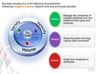 Big Data Includes Any of the following Characteristics:
Extracting insight in context, beyond what was previously possible.
8
Manage the complexity of
multiple relational and non-
relational data types and
schemas
Variety	
  
Streaming data and large
volume data movement
Velocity	
  
Scale from terabytes to
zettabytes
Volume	
  
 