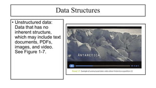 Data Structures
• Unstructured data:
Data that has no
inherent structure,
which may include text
documents, PDFs,
images, and video.
See Figure 1-7.
 