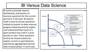 BI Versus Data Science
Bl tends to provide reports,
dashboards, and queries on
business questions for the current
period or in the past. Bl systems
make it easy to answer questions
related to quarter-to-date revenue,
progress toward quarterly targets,
and understand how much of a
given product was sold in a prior
quarter or year. These questions
tend to be closed-ended and
explain current or past behavior,
typically by aggregating historical
data and grouping it in some way..
 