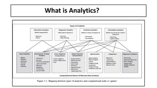 What is Analytics?
 