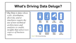 What's Driving Data Deluge?
• Big Data is data whose
scale, distribution,
diversity, and/or
timeliness require the
use of new technical
architectures and
analytics to enable
insights that unlock new
sources of business
value.
 