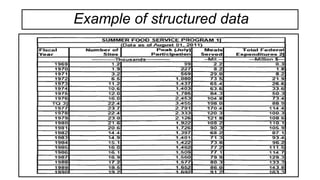 Example of structured data
 