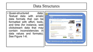 Data Structures
• Quasi-structured data:
Textual data with erratic
data formats that can be
formatted with effort, tools,
and time (for instance, web
clickstream data that may
contain inconsistencies in
data values and formats).
See Figure 1-6.
 