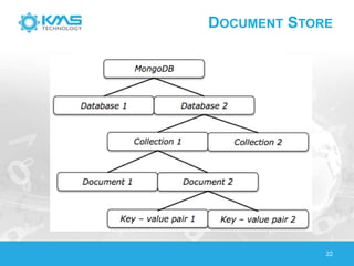DOCUMENT STORE
22
 