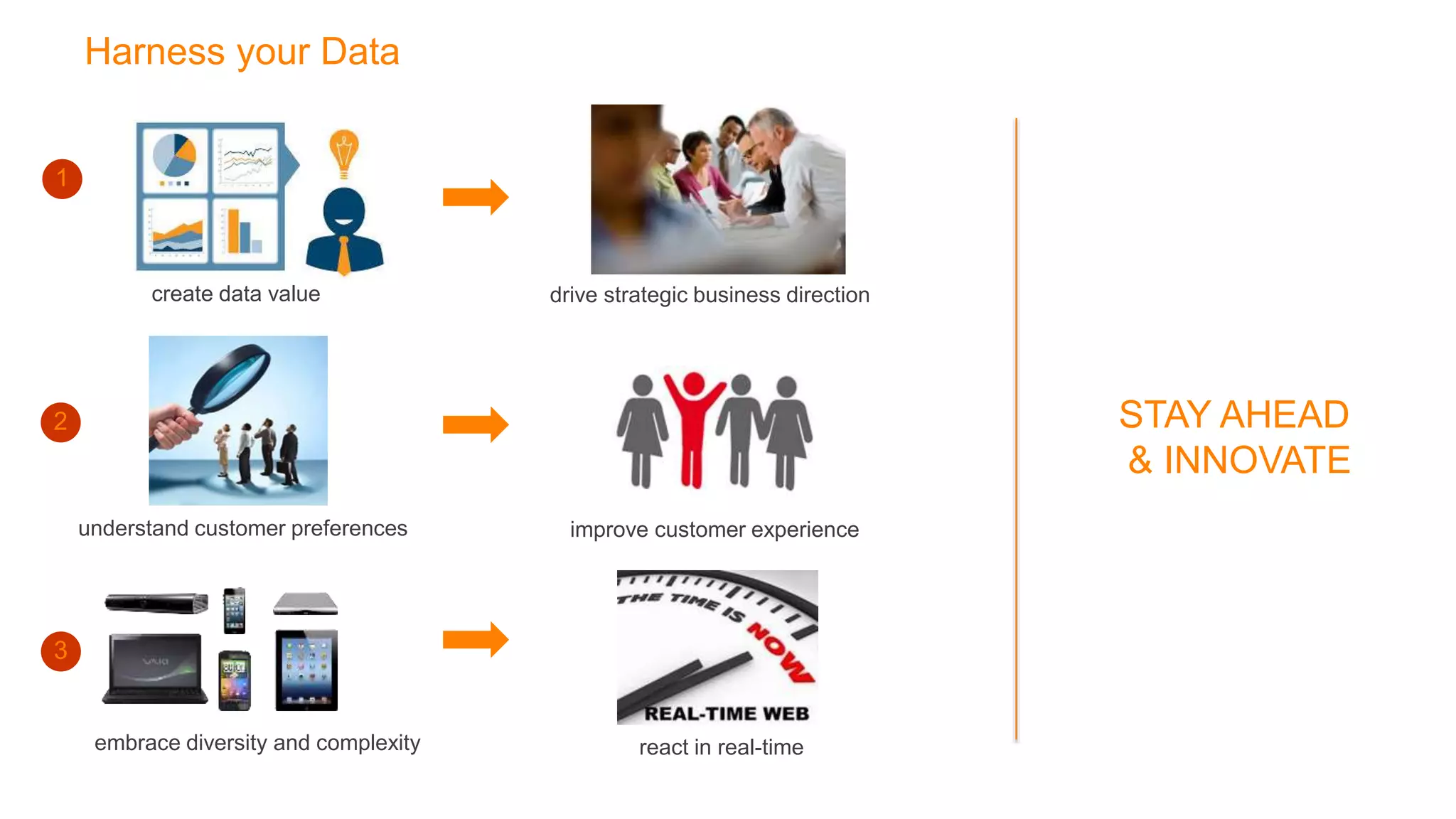 understand customer preferences
embrace diversity and complexity react in real-time
1
3
2
Harness your Data
drive strategic business directioncreate data value
improve customer experience
STAY AHEAD
& INNOVATE
 