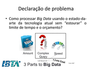 Declaração de problema 
•Como processar Big Data usando o estado-da- arte da tecnologia atual sem “estourar” o limite de tempo e o orçamento? 
Fonte: EMC²  