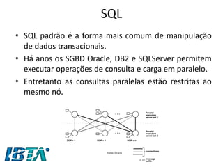 SQL 
•SQL padrão é a forma mais comum de manipulação de dados transacionais. 
•Há anos os SGBD Oracle, DB2 e SQLServer permitem executar operações de consulta e carga em paralelo. 
•Entretanto as consultas paralelas estão restritas ao mesmo nó. 
Fonte: Oracle  