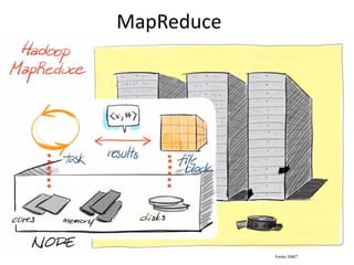 MapReduce 
Fonte: EMC²  