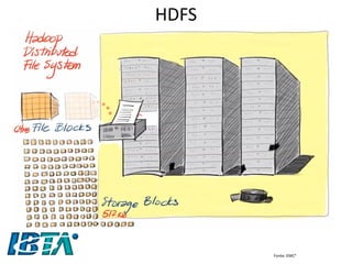 HDFS 
Fonte: EMC²  