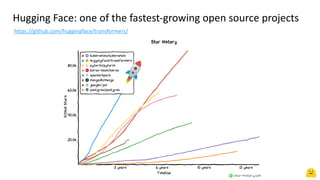 Reinventing Deep Learning with Hugging Face Transformers | PDF ...