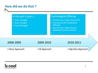 IsCool Entertainment @Big Data Paris