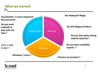 IsCool Entertainment @Big Data Paris
