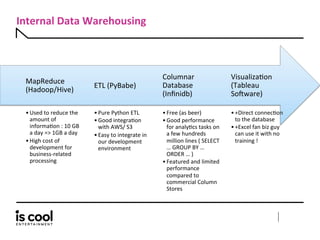IsCool Entertainment @Big Data Paris