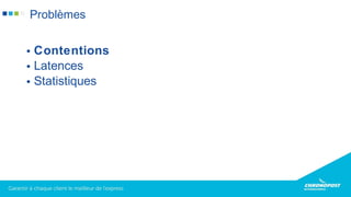 • Contentions
• Latences
• Statistiques
Problèmes
 
