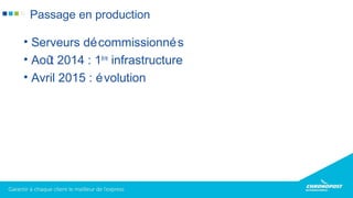 • Serveurs décommissionnés
• Août 2014 : 1ère
infrastructure
• Avril 2015 : évolution
Passage en production
 