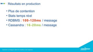 • Plus de contention
• Stats temps réel
• RDBMS : 100-120ms / message
• Cassandra : 16-20ms / message
Résultats en production
 