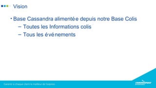 • Base Cassandra alimentée depuis notre Base Colis
– Toutes les Informations colis
– Tous les événements
Vision
 
