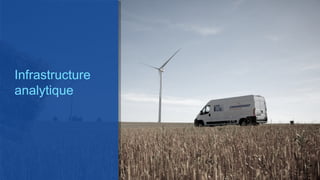Infrastructure
analytique
 