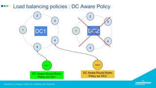 Load balancing policies : DC Aware Policy
 