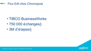• TIBCO BusinessWorks
• 750 000 échanges/j
• 3M d’étapes/j
Flux EAI chez Chronopost
 
