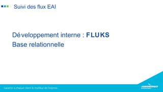Développement interne : FLUKS
Base relationnelle
Suivi des flux EAI
 