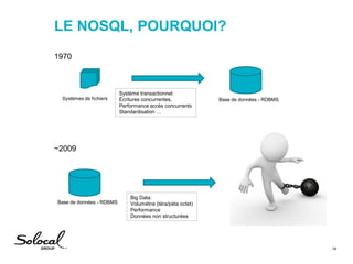 LE NOSQL, POURQUOI?
14
1970
~2009
Système transactionnel:
Écritures concurrentes,
Performance accès concurrents
Standardis...