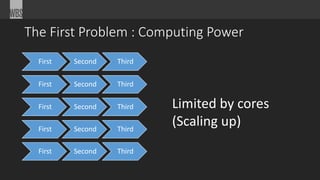 The First Problem : Computing Power 
First Second Third 
First Second Third 
First Second Third 
First Second Third 
First Second Third 
Limited by cores 
(Scaling up) 
 