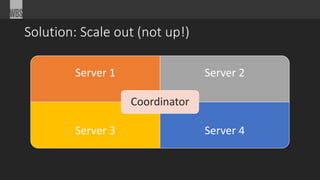 Solution: Scale out (not up!) 
Server 1 Server 2 
Coordinator 
Server 3 Server 4 
 