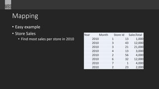 Mapping 
• Easy example 
• Store Sales 
• Find most sales per store in 2010 
Year Month Store Id SalesTotal 
2010 1 13 1,000 
2010 3 43 12,000 
2010 3 21 21,000 
2010 4 13 3,000 
2010 2 56 4,000 
2010 6 32 12,000 
2010 7 1 4,000 
2010 2 23 2,000 
 