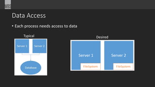 Data Access 
• Each process needs access to data 
Typical Desired 
 
