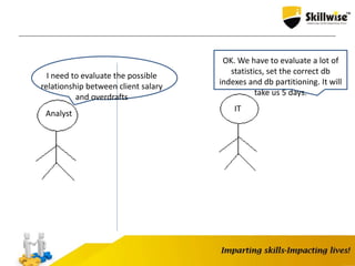 Analyst
IT
I need to evaluate the possible
relationship between client salary
and overdrafts
OK. We have to evaluate a lot of
statistics, set the correct db
indexes and db partitioning. It will
take us 5 days.
 