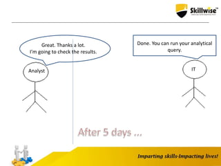 Analyst IT
Great. Thanks a lot.
I’m going to check the results.
Done. You can run your analytical
query.
 