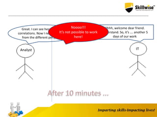 Analyst IT
Great. I can see here some nice
correlations. Now I need to look at it
from the different perspective.
Ohhh, welcome dear friend.
Understand. So, it’s …. another 5
days of our work
Noooo!!!
It’s not possible to work
here!
 