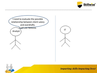 Analyst
IT
I need to evaluate the possible
relationship between client salary
and overdrafts.
I will use Netezza.
 