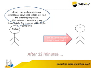 Analyst IT
Great. I can see here some nice
correlations. Now I need to look at it from
the different perspective.
With Netezza I can run the query
immediately. The response will be in the
same time
IT can do something else
– much more useful
 