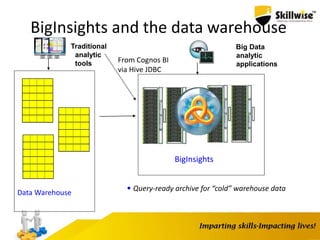 BigInsights and the data warehouse
BigInsights
• Query-ready archive for “cold” warehouse data
Data Warehouse
Big Data
analytic
applications
Traditional
analytic
tools From Cognos BI
via Hive JDBC
 
