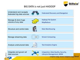 BIG DATA is not just HADOOP
Manage & store huge
volume of any data
Hadoop File System
MapReduce
Manage streaming data Stream Computing
Analyze unstructured data Text Analytics Engine
Data WarehousingStructure and control data
Integrate and govern all
data sources
Integration, Data Quality, Security,
Lifecycle Management, MDM
Understand and navigate
federated big data sources
Federated Discovery and Navigation
 
