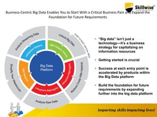 Business-Centric Big Data Enables You to Start With a Critical Business Pain and Expand the
Foundation for Future Requirements
 “Big data” isn’t just a
technology—it’s a business
strategy for capitalizing on
information resources
 Getting started is crucial
 Success at each entry point is
accelerated by products within
the Big Data platform
 Build the foundation for future
requirements by expanding
further into the big data platform
 