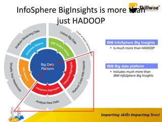 InfoSphere BigInsights is more than
just HADOOP
IBM InfoSphere Big Insights
• Is much more than HADOOP
IBM Big data platform
• Includes much more than
IBM InfoSphere Big Insights
 