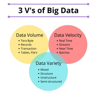 Big data. | PPT