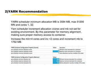 2)YARN Recommendation
YARN scheduler minimum allocation MB is 3584 MB, max 51200
MN and cores 1, 32.
Yarn scheduler increment allocation vcores and mb not set for
existing environment. By this parameter for memory alignment ,
making sure proper memory access to container.
Increase the min=4 cores and inc =2 cores and increment mb to
1792 MB
 