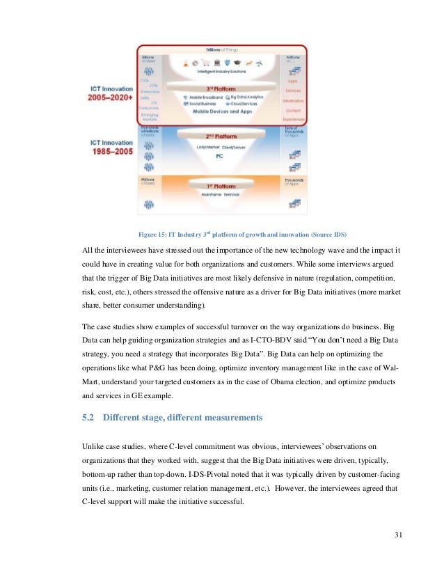 Business performance management thesis