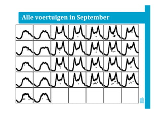 Alle voertuigen in September

 