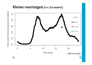 Kleine voertuigen (<= 5.6 meter)

~75% v/h totaal
13

 