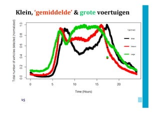 Klein, ‘gemiddelde’ & grote voertuigen

15

 